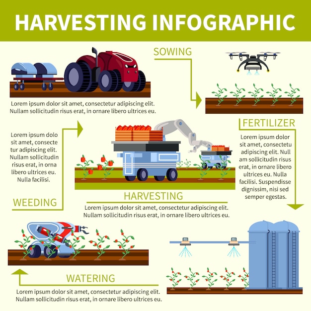 Бесплатное векторное изображение smart farming ортогональная плоская блок-схема