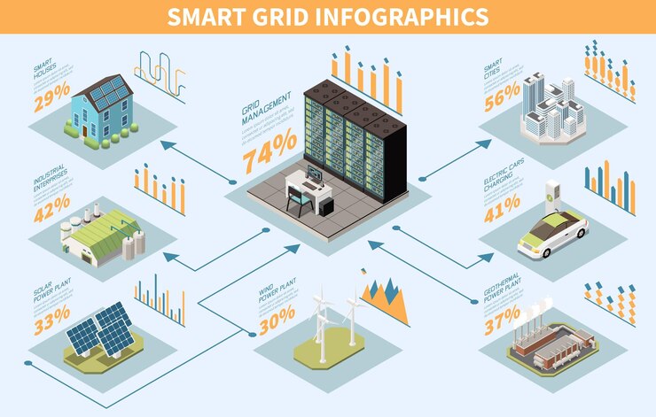 Free Vector smart grid infographics with power plant management isometric elements vector illustration