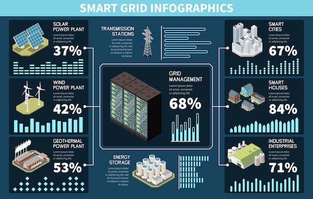 Set infografico isometrico smart grid con centrali elettriche e illustrazione vettoriale delle stazioni di trasmissione