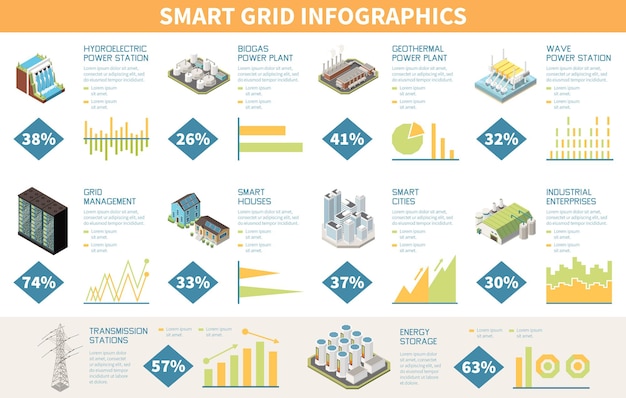 Smart grid isometric infographics with various power station elements vector illustration