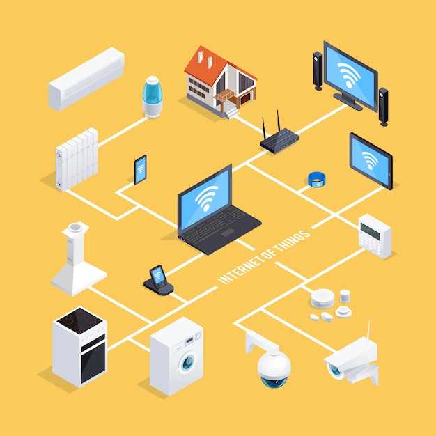 Free vector smart home system isometric flowchart