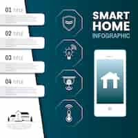 Free vector smart home tech infographic vector