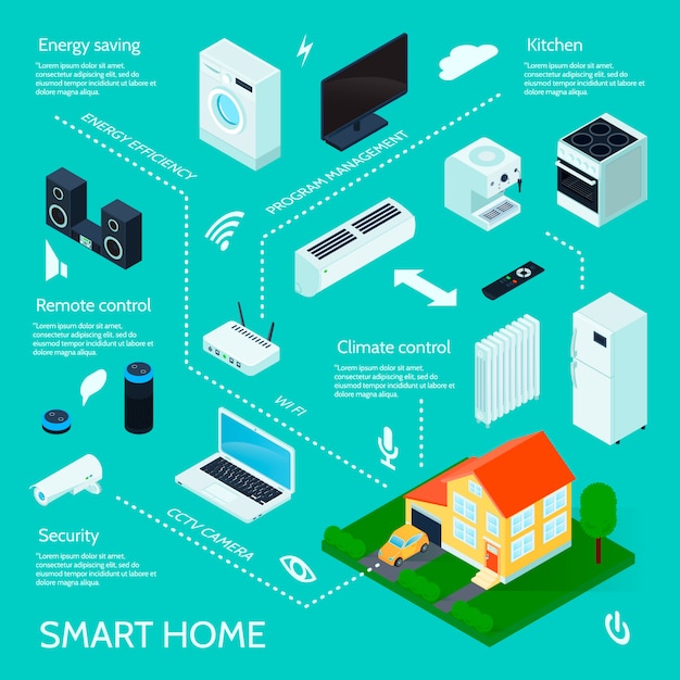 Free vector smart home