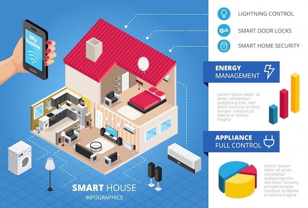 Vettore gratuito disposizione isometrica di smart house infographics