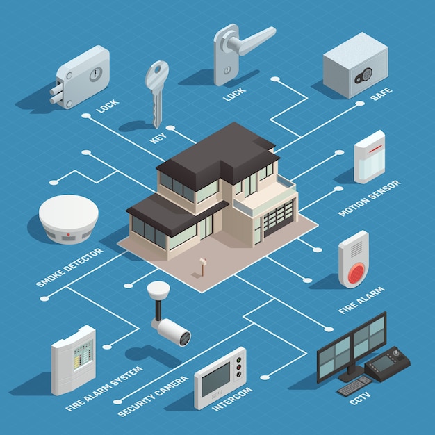 Vettore gratuito diagramma di flusso isometrico di smart house