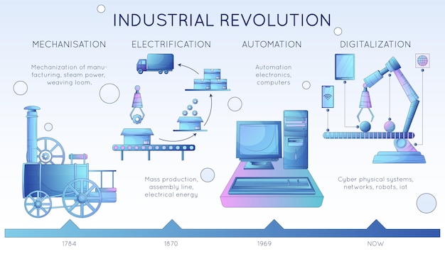 Vettore gratuito infografiche piatte smart industry 4.0 che rappresentano quattro rivoluzioni industriali nell'illustrazione vettoriale di ingegneria e produzione