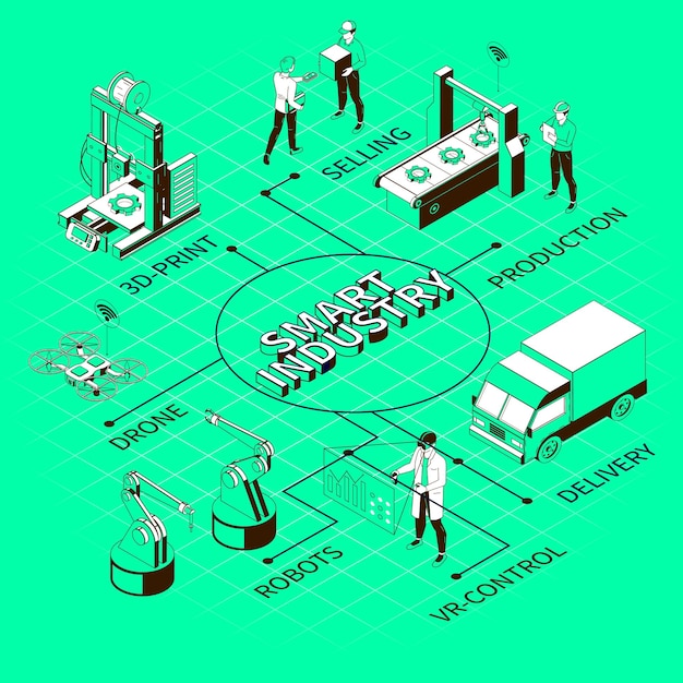 ドローンとロボットの図の要素の3d印刷プロセスと緑のスマート産業モノクロ等尺性フローチャート Premiumベクター