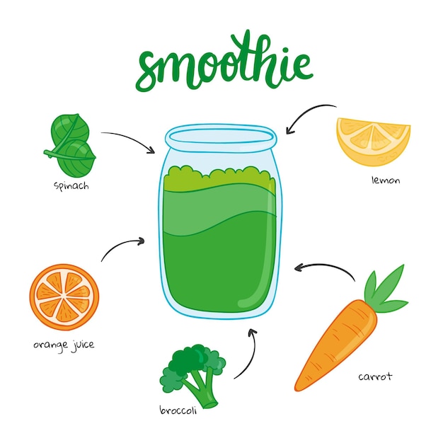 Smoothie recipe concept