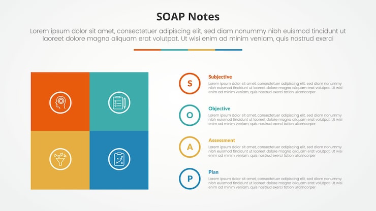 Free Vector soap note infographic concept for slide presentation with square box matrix with circle outline stack with 4 point list with flat style