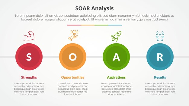 Анализ SOAR инфографическая концепция для презентации слайдов с большим кругом и горизонтальным направлением с 4-точечным списком с плоским стилем