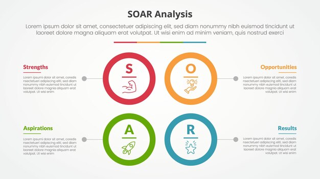 SOAR analysis infographic concept for slide presentation with big circle outline square structure with 4 point list with flat style