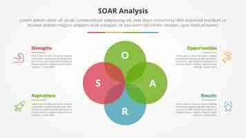 Free vector soar analysis infographic concept for slide presentation with big circle unite venn blend combination with 4 point list with flat style