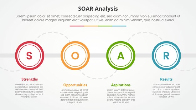 SOAR analysis infographic concept for slide presentation with big outline circle on horizontal line with 4 point list with flat style
