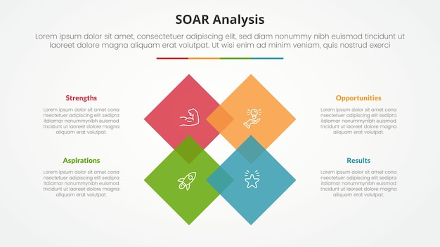 Vettore gratuito analisi soar concetto infografico per la presentazione di diapositive con diamante quadrato ruotato al centro con lista a 4 punti con stile piatto