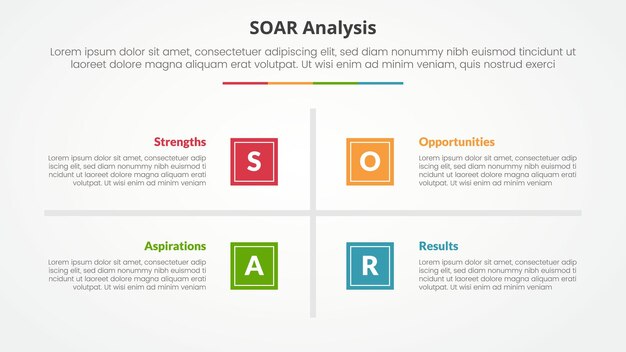 Анализ SOAR инфографическая концепция для презентации слайдов с квадратной основой и перекрестной линией в центре с 4-точечным списком с плоским стилем