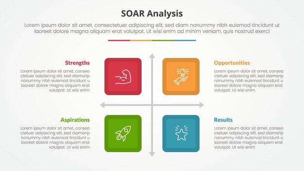 soar analysis infographic concept for slide presentation with square box matrix structure with 4 point list with flat style