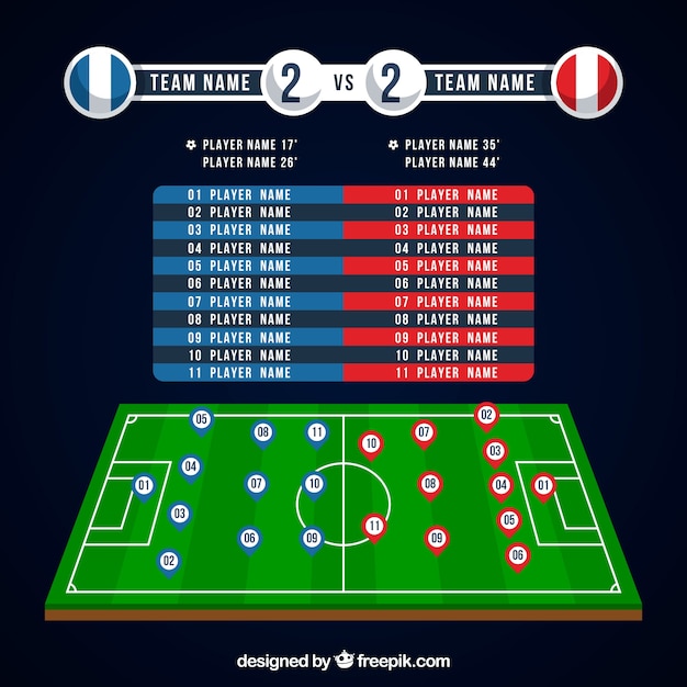 Fondo del campo di calcio con il tabellone segnapunti