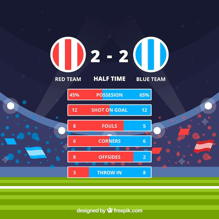 무료 Vector 점수 판으로 축구장 배경