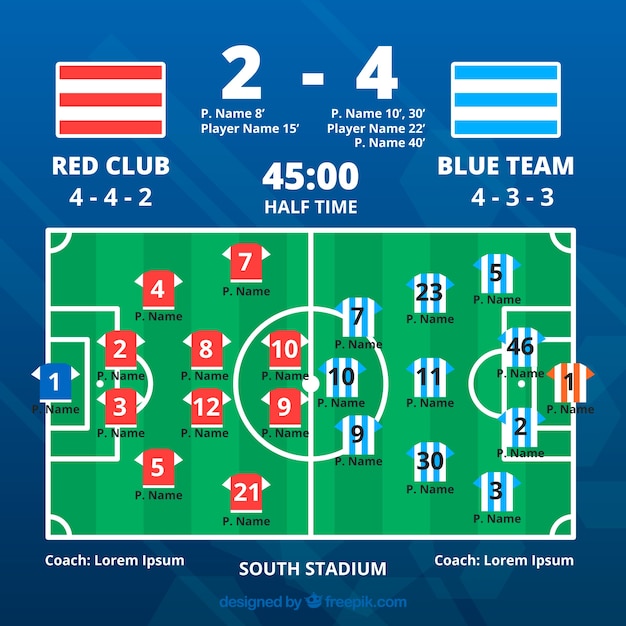 スコアボード付きサッカーフィールドの背景