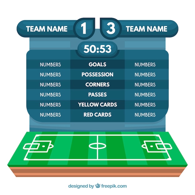 Fondo del campo di calcio con il tabellone segnapunti