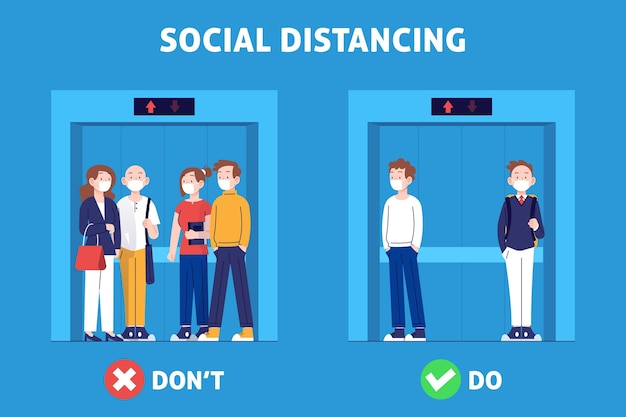 Distanziamento sociale in un'illustrazione di ascensore