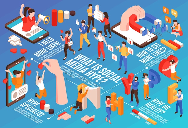 Free vector social media hype horizontal infographic with people trying to be popular 3d isometric