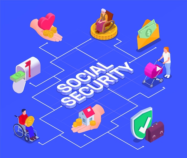 Social security unemployment family benefits isometric composition