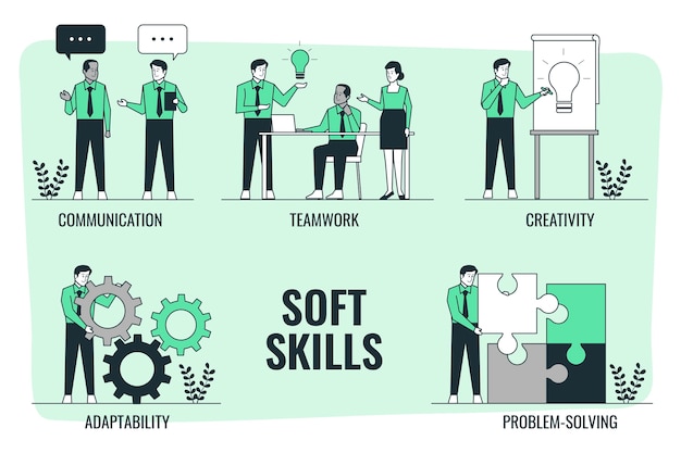 The Increasing Importance of Soft Skills