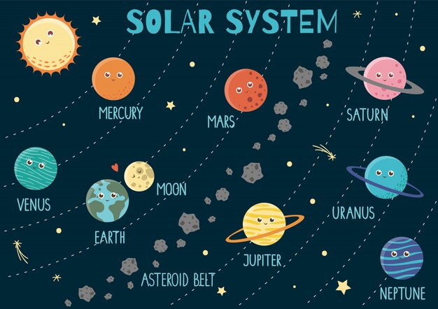 子供のための太陽系 暗い青色の背景の名前を持つ地球 太陽 月 金星 火星 木星 水銀 土星 海王星を笑顔の明るくキュートなフラットイラスト プレミアムベクター