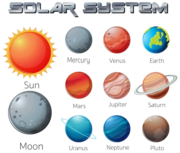 Free vector solar system in the galaxy