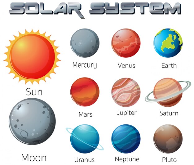 Солнечная система в галактике