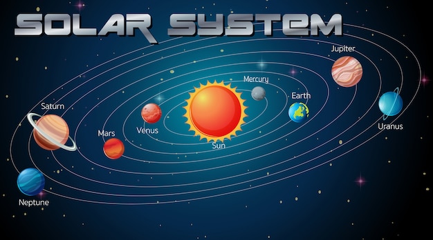 Solar System in the galaxy