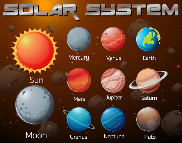 Бесплатное векторное изображение Солнечная система в галактике