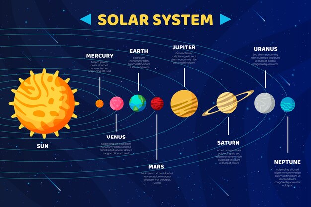 Солнечная система инфографики концепция