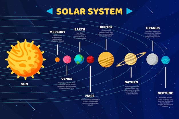 太陽系インフォグラフィックコンセプト