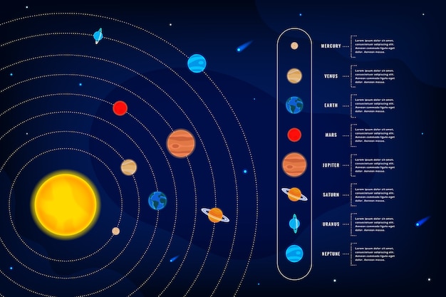 Vettore gratuito concetto di infografica del sistema solare