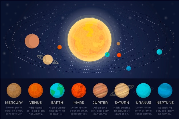 太陽系のインフォグラフィックデザイン