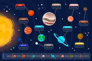 Vettore gratuito progettazione infografica del sistema solare