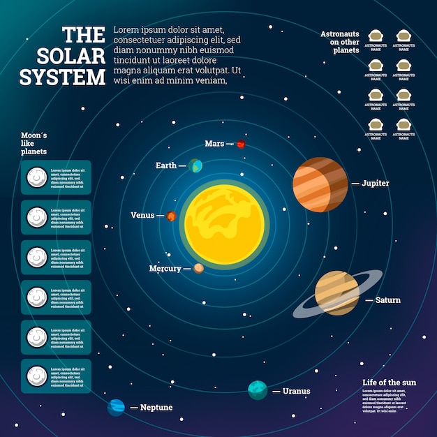 Солнечная система инфографики в плоском дизайне