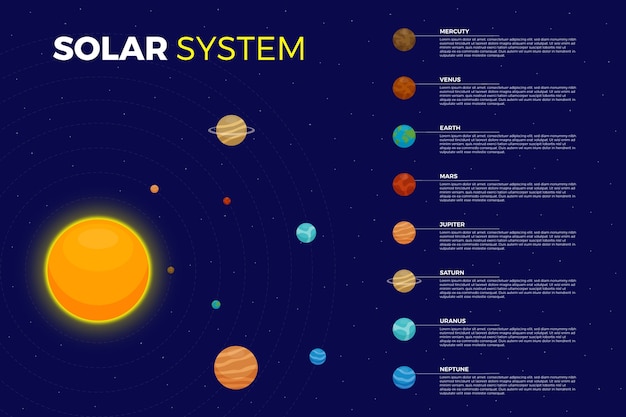 Solar system infographic and milky way