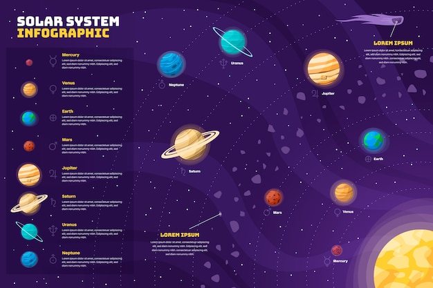 Солнечная система инфографики