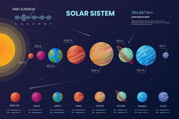 Солнечная система инфографики