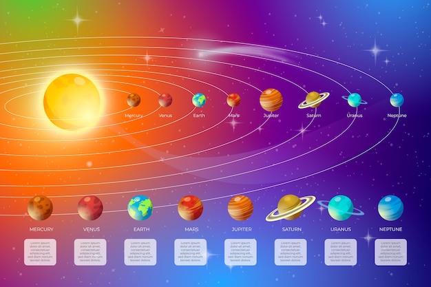 Pacchetto infografica del sistema solare