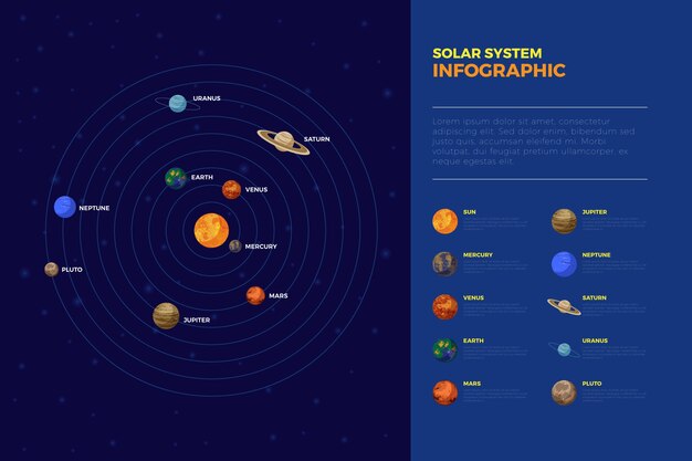 太陽系インフォグラフィックの惑星