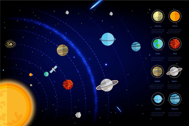 Free vector solar system infographic set