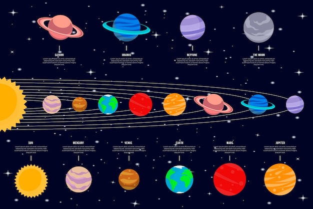 Solar system infographic set