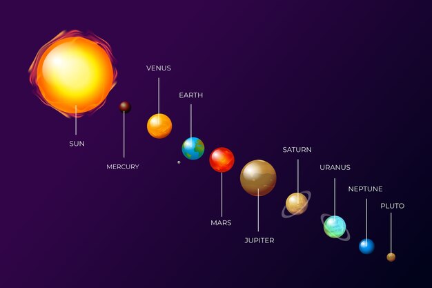 Solar system infographic set