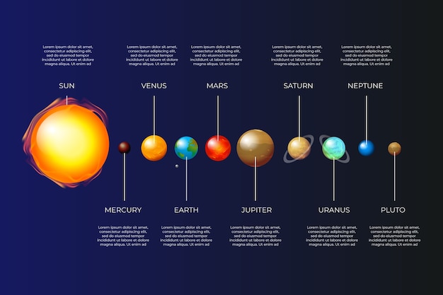 Free vector solar system infographic set