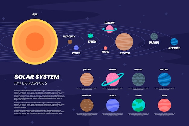 Free vector solar system infographic set