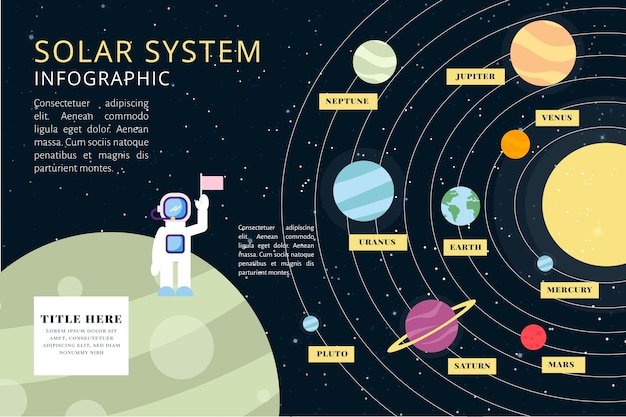 Modello di infografica del sistema solare